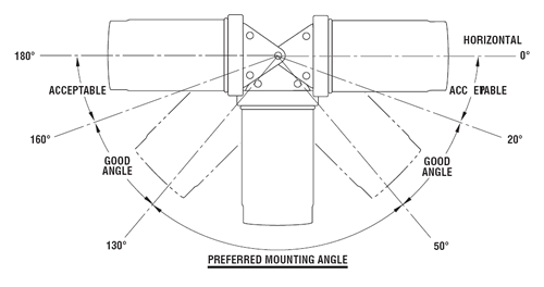 Single By Pass Installation Diagram